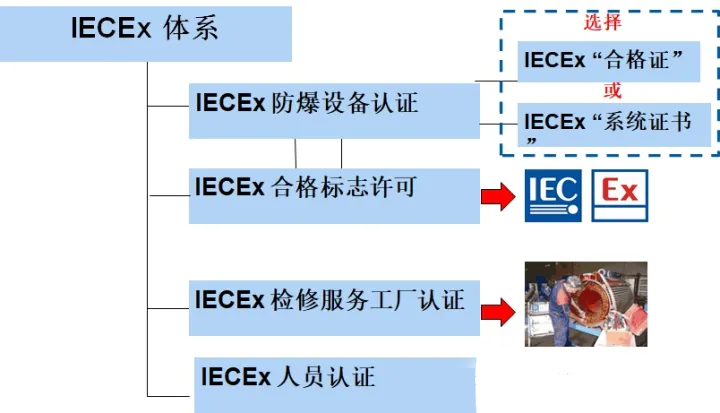 防爆合格证1